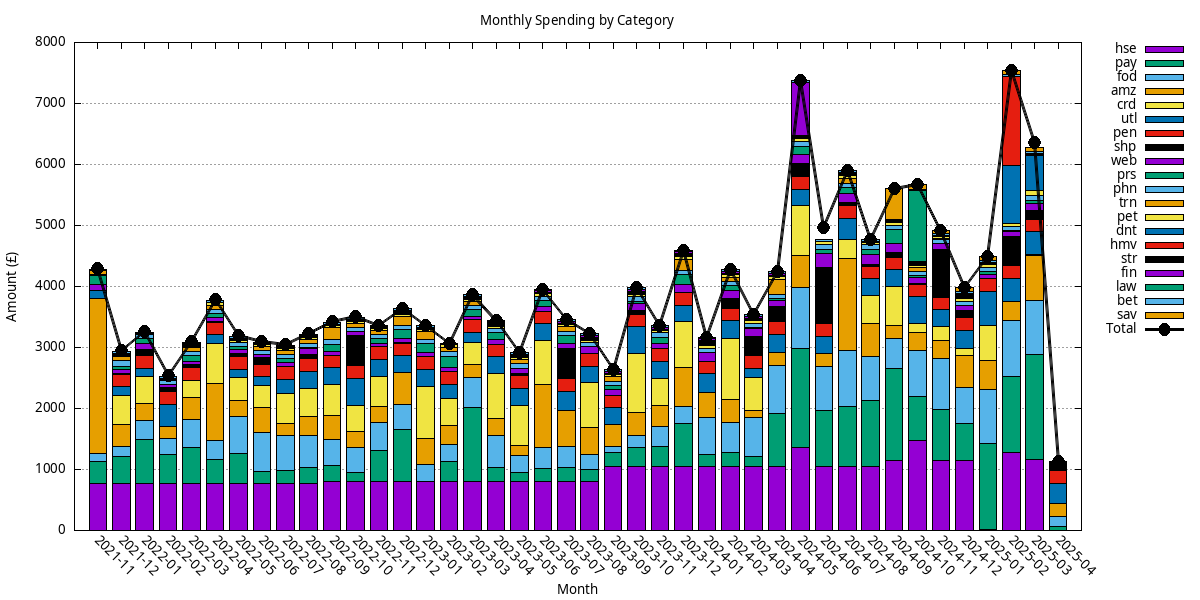 financial-report--monthly-spending-stacked.png